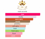 Turbo GTS By Zakat  Eau de Parfum 100ML (3.4 FL OZ) unisex