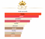 Turbo Sport By Zakat  Eau de Parfum 100ML (3.4 FL OZ)  Unisex