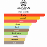Turquoise Magic by Amaran Parfums The Irish Collection – Eau de Parfum 85 mL / 2.8 fl oz