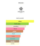 Funoon  Amaze By AMARAN Eau De Parfum 3.4 FL OZ For Unisex