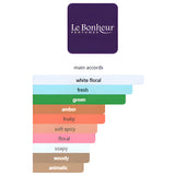 L'Amour Rouge By Le Bonheur Eau De Parfum 100 ML (3.4 FL OZ) Women