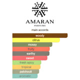 Qamarain For Him By Amaran Eau De Parfum 50 ML (1.7 FL OZ) Men