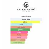 Symphony Melody By Le Falcone Niche Collection Eau de Parfum Spray 3.4 oz