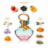 The Uncommon Scents Bundle I Flower Sahar Elix by Zakat Eau De Parfum 3.4 FL OZ I Jamra Blancv by Zakat  Eau de Parfum 3.4 FL OZ Unisex