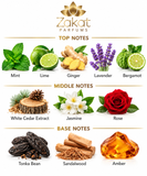 Turbo Boost By Zakat  Eau de Parfum 100ML (3.4 FL OZ)  For Men