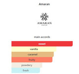 Gelato By Amaran Eau De Parfum 100 ML (3.4 FL OZ) Unisex