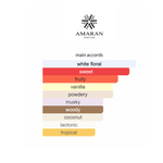 Fanoos By AMARAN Eau De Parfum 3.4 FL OZ Unisex