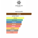 Kings & Queens Bundle I Kings & Queens Malik By Amaran Eau De Parfum 3.4 FL OZ I Kings & Queens Malika By Amaran Eau De Parfum 3.4 FL OZ