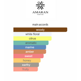 Kings & Queens Bundle I Kings & Queens Malik By Amaran Eau De Parfum 3.4 FL OZ I Kings & Queens Malika By Amaran Eau De Parfum 3.4 FL OZ