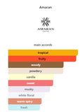 Gelato By Amaran Eau De Parfum 100 ML (3.4 FL OZ) Unisex