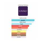Women Sandy By Le Bonheur Eau De Parfum 3.4 FL OZ