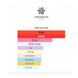 Uqab By AMARAN Eau De Parfum 3.4 FL OZ Unisex