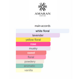 Uqab Rihla By AMARAN Eau De Parfum 3.4 FL OZ Unisex