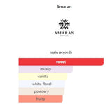 Gelato By Amaran Eau De Parfum 100 ML (3.4 FL OZ) Unisex