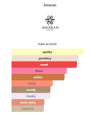 Gelato By Amaran Eau De Parfum 100 ML (3.4 FL OZ) Unisex